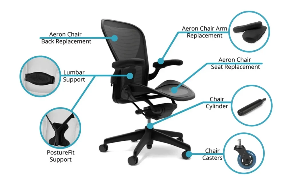 Aeron Refurbish Casters Lumbar Pad Seat Foam Insert